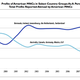 Image for article titled Four charts that show US companies hiding profits abroad